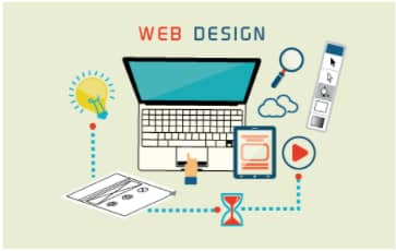 Hire Freelancing Web Designers / Developers | Benefits of web design in selling online